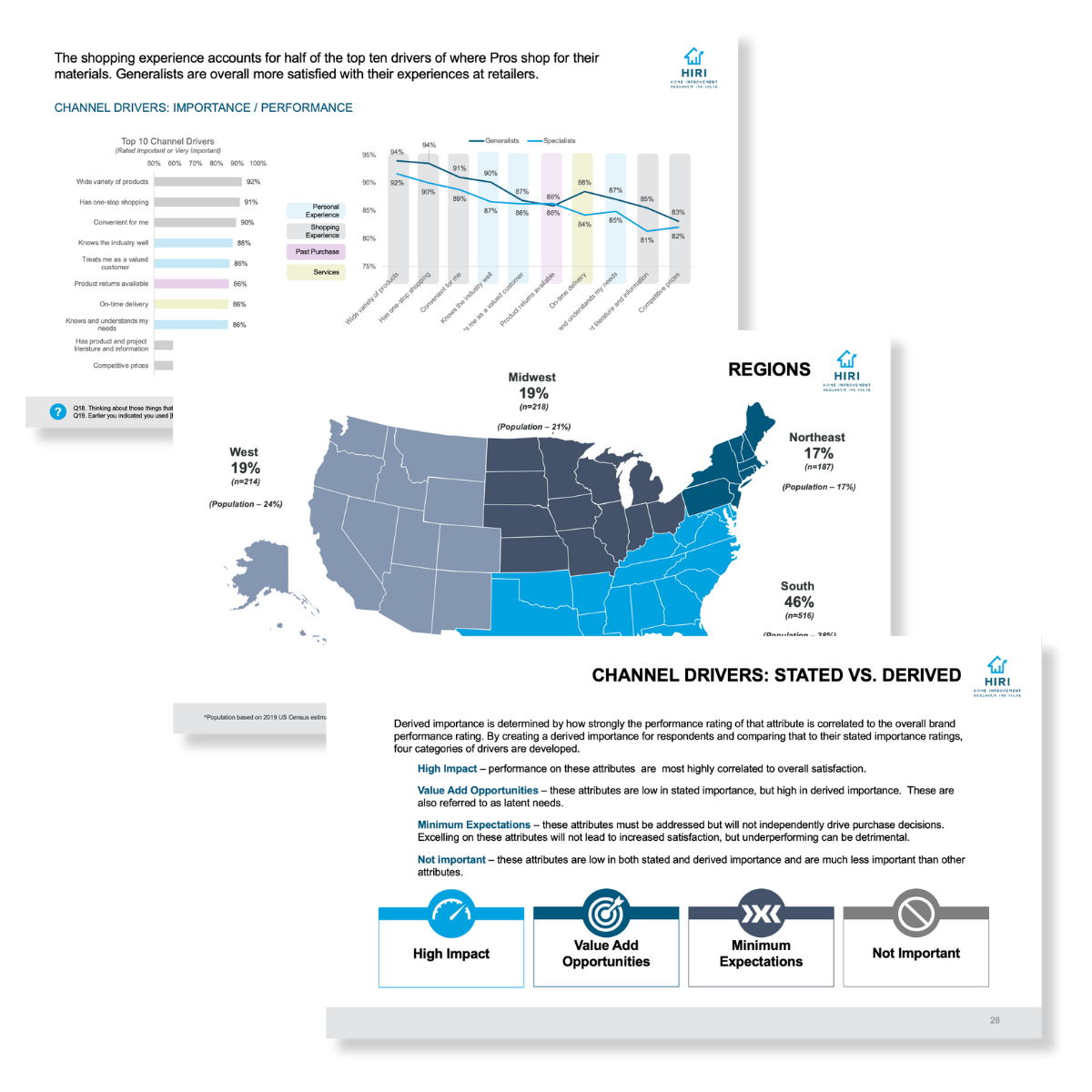 Contractor Channel Study CTA Image