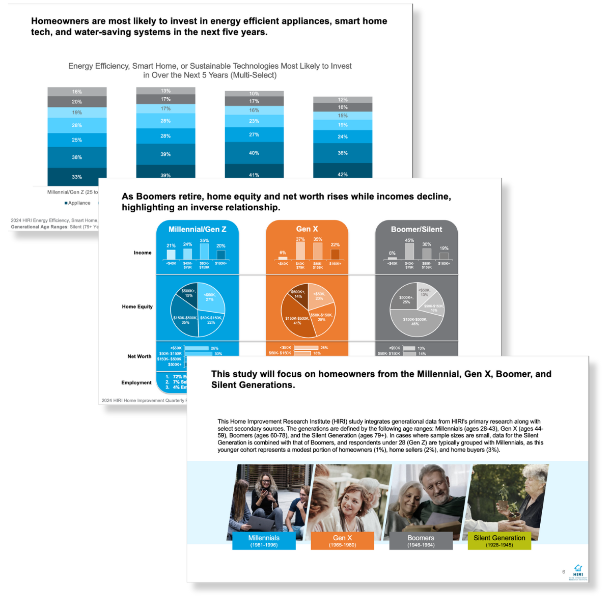 Generational Differences in HI Activity CTA Image