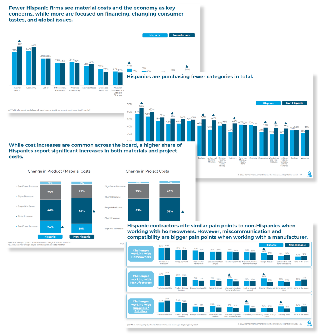 Hispanic Contractor Study CTA