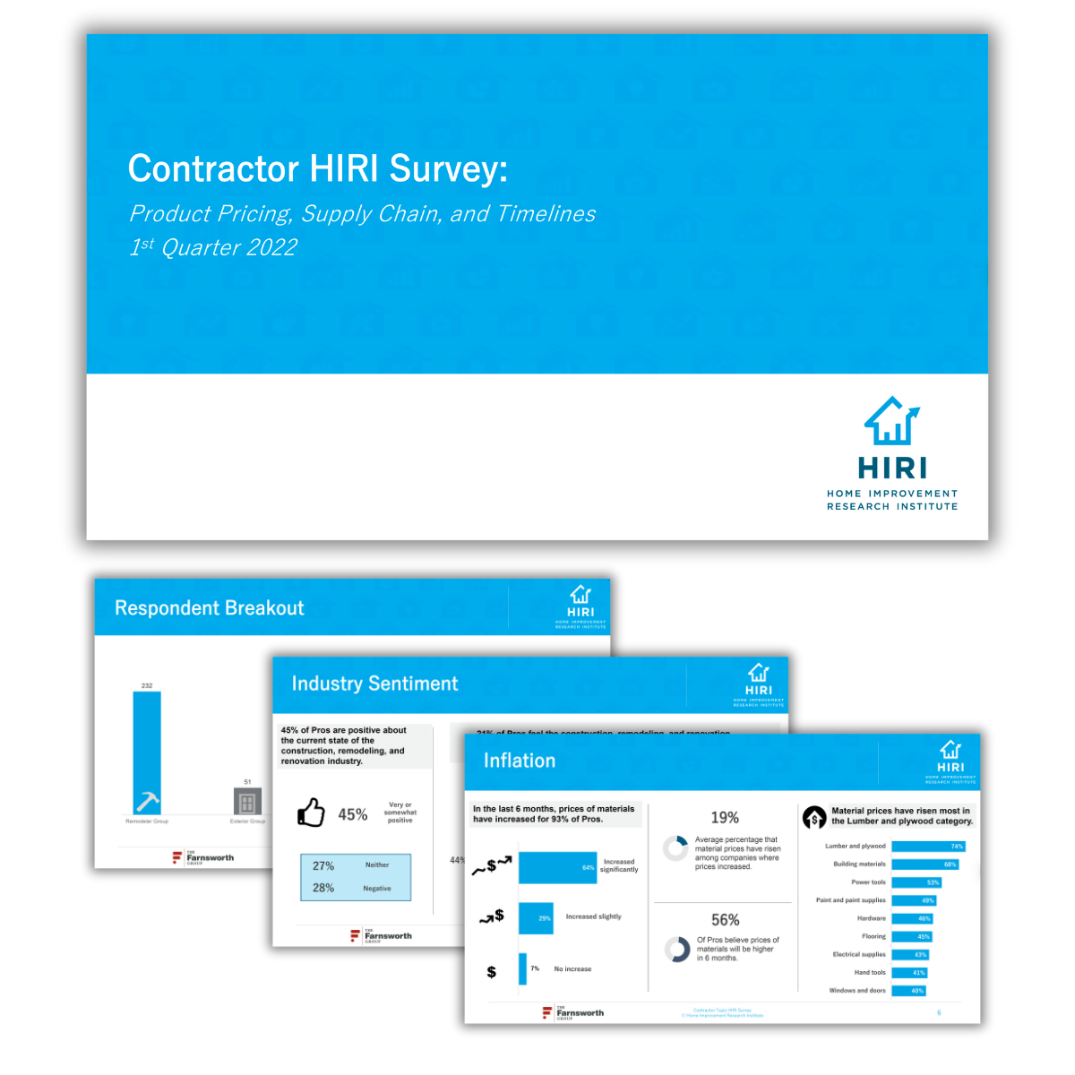 Contractor Topic Study-Product Pricing, Supply Chain, and Timelines Report Preview